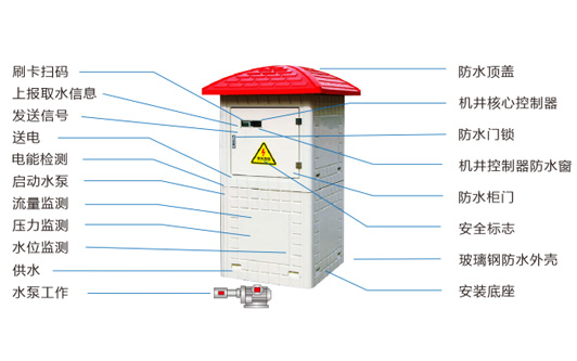 農(nóng)田機(jī)井灌溉控制柜/箱機(jī)井灌溉控制器/農(nóng)田機(jī)井灌溉控制系統(tǒng)