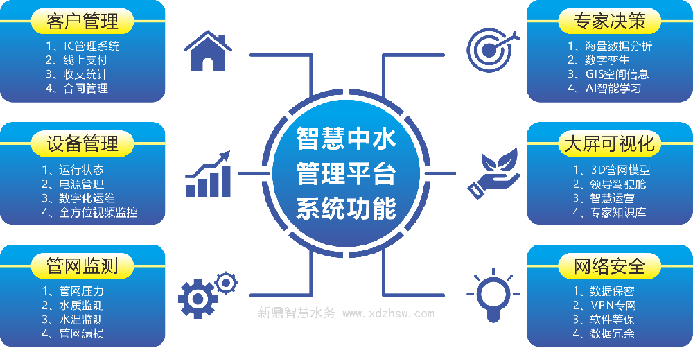 智能取水機(jī)管理控制系統(tǒng)平臺(tái)遠(yuǎn)程管理系統(tǒng)平臺(tái)