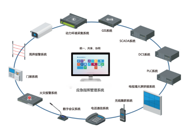 智慧遠程視頻調(diào)度應(yīng)急指揮系統(tǒng)