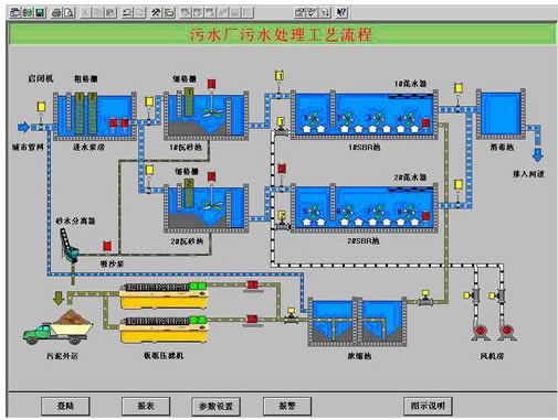 污水處理廠PLC自動化控制計算機遠程監(jiān)控管理系統(tǒng)